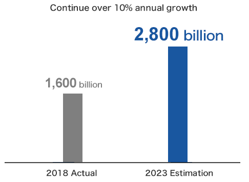 Transitions in domestic online ad market