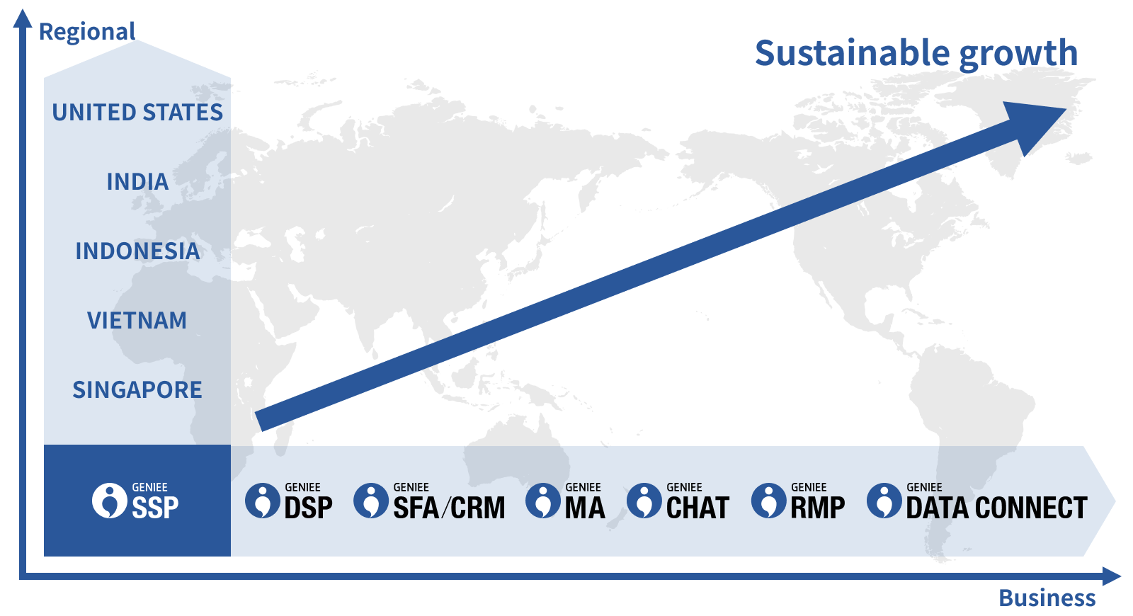 Expansion of operating domains