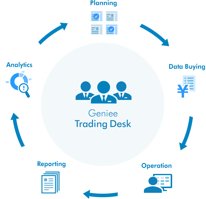 Trading Deskとは